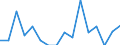 Unit of measure: Percentage / Quantile: Total / Age class: From 16 to 19 years / Sex: Total / Level of activity limitation: Severe / Geopolitical entity (reporting): Czechia