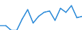 Unit of measure: Percentage / Quantile: Total / Age class: From 16 to 19 years / Sex: Total / Level of activity limitation: Severe / Geopolitical entity (reporting): Estonia