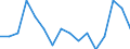 Unit of measure: Percentage / Quantile: Total / Age class: From 16 to 19 years / Sex: Total / Level of activity limitation: Severe / Geopolitical entity (reporting): Spain