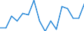 Maßeinheit: Prozent / Quantil: Insgesamt / Altersklasse: 16 bis 19 Jahre / Geschlecht: Insgesamt / Einstufung der Aktivitätseinschränkung: Stark / Geopolitische Meldeeinheit: Frankreich