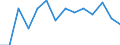 Unit of measure: Percentage / Quantile: Total / Age class: From 16 to 19 years / Sex: Total / Level of activity limitation: Severe / Geopolitical entity (reporting): Croatia