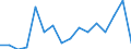 Unit of measure: Percentage / Quantile: Total / Age class: From 16 to 19 years / Sex: Total / Level of activity limitation: Severe / Geopolitical entity (reporting): Cyprus