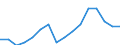 Unit of measure: Percentage / Quantile: Total / Age class: From 16 to 19 years / Sex: Total / Level of activity limitation: Severe / Geopolitical entity (reporting): Latvia