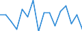 Maßeinheit: Prozent / Quantil: Insgesamt / Altersklasse: 16 bis 19 Jahre / Geschlecht: Insgesamt / Einstufung der Aktivitätseinschränkung: Stark / Geopolitische Meldeeinheit: Litauen