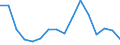 Unit of measure: Percentage / Quantile: Total / Age class: From 16 to 19 years / Sex: Total / Level of activity limitation: Severe / Geopolitical entity (reporting): Luxembourg