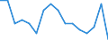 Unit of measure: Percentage / Quantile: Total / Age class: From 16 to 19 years / Sex: Total / Level of activity limitation: Severe / Geopolitical entity (reporting): Hungary