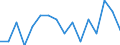 Unit of measure: Percentage / Quantile: Total / Age class: From 16 to 19 years / Sex: Total / Level of activity limitation: Severe / Geopolitical entity (reporting): Malta