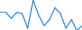 Unit of measure: Percentage / Quantile: Total / Age class: From 16 to 19 years / Sex: Total / Level of activity limitation: Severe / Geopolitical entity (reporting): Netherlands