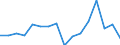 Unit of measure: Percentage / Quantile: Total / Age class: From 16 to 19 years / Sex: Total / Level of activity limitation: Severe / Geopolitical entity (reporting): Austria