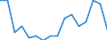 Unit of measure: Percentage / Quantile: Total / Age class: From 16 to 19 years / Sex: Total / Level of activity limitation: Severe / Geopolitical entity (reporting): Portugal