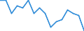 Unit of measure: Percentage / Quantile: Total / Age class: From 16 to 19 years / Sex: Total / Level of activity limitation: Severe / Geopolitical entity (reporting): Romania