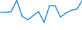 Unit of measure: Percentage / Quantile: Total / Age class: From 16 to 19 years / Sex: Total / Level of activity limitation: Severe / Geopolitical entity (reporting): Finland