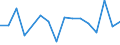 Unit of measure: Percentage / Quantile: Total / Age class: From 16 to 19 years / Sex: Total / Level of activity limitation: Severe / Geopolitical entity (reporting): Norway