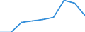 Unit of measure: Percentage / Quantile: Total / Age class: From 16 to 19 years / Sex: Total / Level of activity limitation: Some or severe / Geopolitical entity (reporting): European Union (EU6-1958, EU9-1973, EU10-1981, EU12-1986, EU15-1995, EU25-2004, EU27-2007, EU28-2013, EU27-2020)