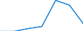 Unit of measure: Percentage / Quantile: Total / Age class: From 16 to 19 years / Sex: Total / Level of activity limitation: Some or severe / Geopolitical entity (reporting): European Union - 28 countries (2013-2020)