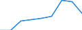 Unit of measure: Percentage / Quantile: Total / Age class: From 16 to 19 years / Sex: Total / Level of activity limitation: Some or severe / Geopolitical entity (reporting): European Union - 27 countries (2007-2013)