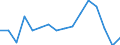 Unit of measure: Percentage / Quantile: Total / Age class: From 16 to 19 years / Sex: Total / Level of activity limitation: Some or severe / Geopolitical entity (reporting): Belgium