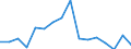 Unit of measure: Percentage / Quantile: Total / Age class: From 16 to 19 years / Sex: Total / Level of activity limitation: Some or severe / Geopolitical entity (reporting): Bulgaria