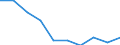 Unit of measure: Percentage / Activity and employment status: Population / Age class: From 16 to 24 years / Sex: Total / Reason: Too expensive / Geopolitical entity (reporting): Euro area – 20 countries (from 2023)