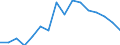 Unit of measure: Percentage / Activity and employment status: Population / Age class: From 16 to 24 years / Sex: Total / Reason: Too expensive / Geopolitical entity (reporting): Belgium