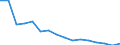 Unit of measure: Percentage / Activity and employment status: Population / Age class: From 16 to 24 years / Sex: Total / Reason: Too expensive / Geopolitical entity (reporting): Bulgaria