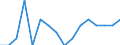 Unit of measure: Percentage / Activity and employment status: Population / Age class: From 16 to 24 years / Sex: Total / Reason: Too expensive / Geopolitical entity (reporting): Denmark