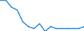 Unit of measure: Percentage / Activity and employment status: Population / Age class: From 16 to 24 years / Sex: Total / Reason: Too expensive / Geopolitical entity (reporting): Germany