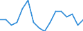 Unit of measure: Percentage / Activity and employment status: Population / Age class: From 16 to 24 years / Sex: Total / Reason: Too expensive / Geopolitical entity (reporting): Estonia