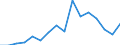 Unit of measure: Percentage / Activity and employment status: Population / Age class: From 16 to 24 years / Sex: Total / Reason: Too expensive / Geopolitical entity (reporting): Greece