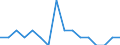 Unit of measure: Percentage / Activity and employment status: Population / Age class: From 16 to 24 years / Sex: Total / Reason: Too expensive / Geopolitical entity (reporting): Spain