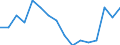 Unit of measure: Percentage / Activity and employment status: Population / Age class: From 16 to 24 years / Sex: Total / Reason: Too expensive / Geopolitical entity (reporting): France