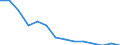 Unit of measure: Percentage / Activity and employment status: Population / Age class: From 16 to 24 years / Sex: Total / Reason: Too expensive / Geopolitical entity (reporting): Croatia