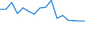 Unit of measure: Percentage / Activity and employment status: Population / Age class: From 16 to 24 years / Sex: Total / Reason: Too expensive / Geopolitical entity (reporting): Italy