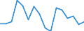 Unit of measure: Percentage / Activity and employment status: Population / Age class: From 16 to 24 years / Sex: Total / Reason: Too expensive / Geopolitical entity (reporting): Latvia