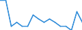 Unit of measure: Percentage / Activity and employment status: Population / Age class: From 16 to 24 years / Sex: Total / Reason: Too expensive / Geopolitical entity (reporting): Luxembourg