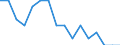 Unit of measure: Percentage / Activity and employment status: Population / Age class: From 16 to 24 years / Sex: Total / Reason: Too expensive / Geopolitical entity (reporting): Hungary