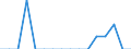 Unit of measure: Percentage / Activity and employment status: Population / Age class: From 16 to 24 years / Sex: Total / Reason: Too expensive / Geopolitical entity (reporting): Netherlands