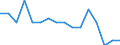 Unit of measure: Percentage / Activity and employment status: Population / Age class: From 16 to 24 years / Sex: Total / Reason: Too expensive / Geopolitical entity (reporting): Poland