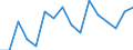 Unit of measure: Percentage / Activity and employment status: Population / Age class: From 16 to 24 years / Sex: Total / Reason: Too expensive / Geopolitical entity (reporting): Portugal