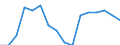 Unit of measure: Percentage / Activity and employment status: Population / Age class: From 16 to 24 years / Sex: Total / Reason: Too expensive / Geopolitical entity (reporting): Romania