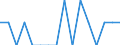 Unit of measure: Percentage / Activity and employment status: Population / Age class: From 16 to 24 years / Sex: Total / Reason: Too expensive / Geopolitical entity (reporting): Slovenia