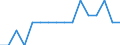 Unit of measure: Percentage / Activity and employment status: Population / Age class: From 16 to 24 years / Sex: Total / Reason: Too expensive / Geopolitical entity (reporting): Slovakia