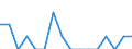 Unit of measure: Percentage / Activity and employment status: Population / Age class: From 16 to 24 years / Sex: Total / Reason: Too expensive / Geopolitical entity (reporting): Finland