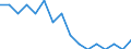 Unit of measure: Percentage / Activity and employment status: Population / Age class: From 16 to 24 years / Sex: Total / Reason: Too expensive / Geopolitical entity (reporting): Sweden