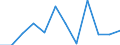 Unit of measure: Percentage / Activity and employment status: Population / Age class: From 16 to 24 years / Sex: Total / Reason: Too expensive / Geopolitical entity (reporting): Iceland