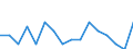 Unit of measure: Percentage / Activity and employment status: Population / Age class: From 16 to 24 years / Sex: Total / Reason: Too expensive / Geopolitical entity (reporting): Norway