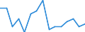 Unit of measure: Percentage / Activity and employment status: Population / Age class: From 16 to 24 years / Sex: Total / Reason: Too expensive / Geopolitical entity (reporting): Switzerland