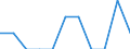 Unit of measure: Percentage / Activity and employment status: Population / Age class: From 16 to 24 years / Sex: Total / Reason: Too expensive / Geopolitical entity (reporting): United Kingdom