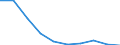 Unit of measure: Percentage / Activity and employment status: Population / Age class: From 16 to 24 years / Sex: Total / Reason: Too expensive / Geopolitical entity (reporting): Montenegro