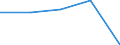 Unit of measure: Percentage / Activity and employment status: Population / Age class: From 16 to 24 years / Sex: Total / Reason: Too expensive / Geopolitical entity (reporting): Albania